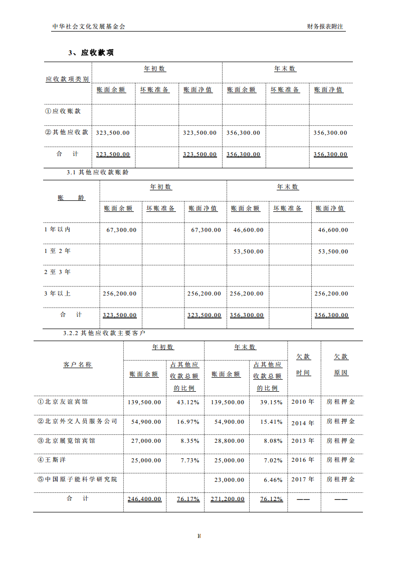 2017年审计报告14