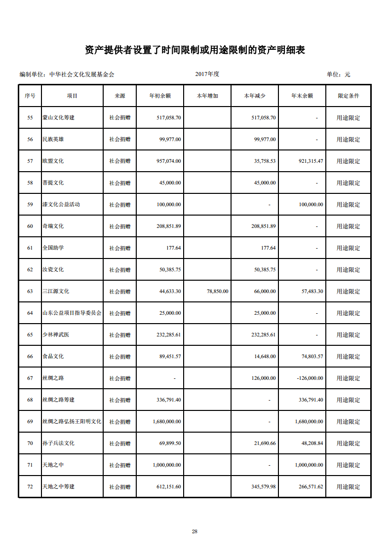 2017年审计报告28