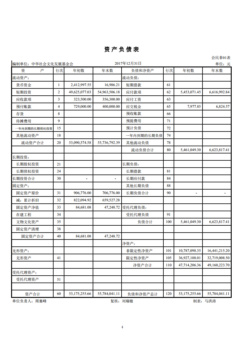 2017年审计报告3